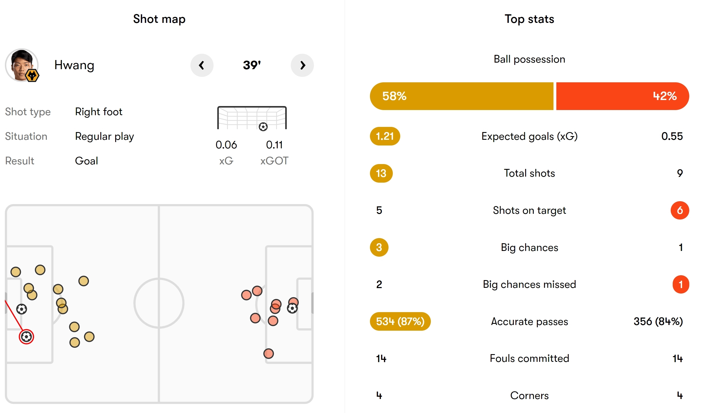 Wolves Luton Verdict Thread The Wolves Forum