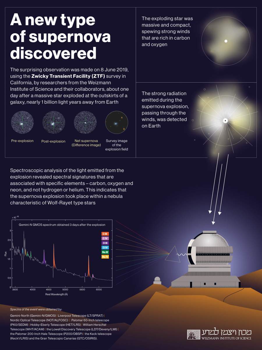 Astr Nomos Descobrem A Primeira Explos O De Uma Estrela Wolf Rayet