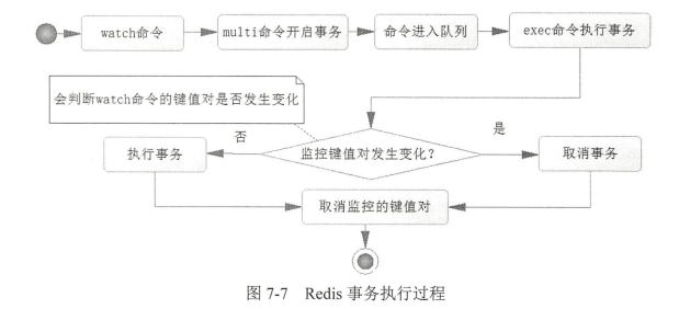redis事务.png-66.7kB