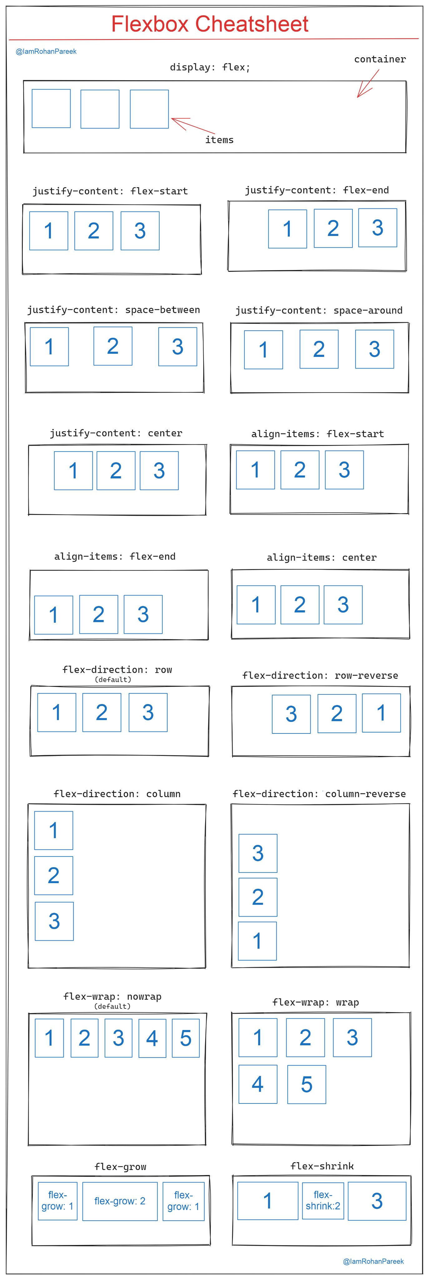 CSS Flexbox