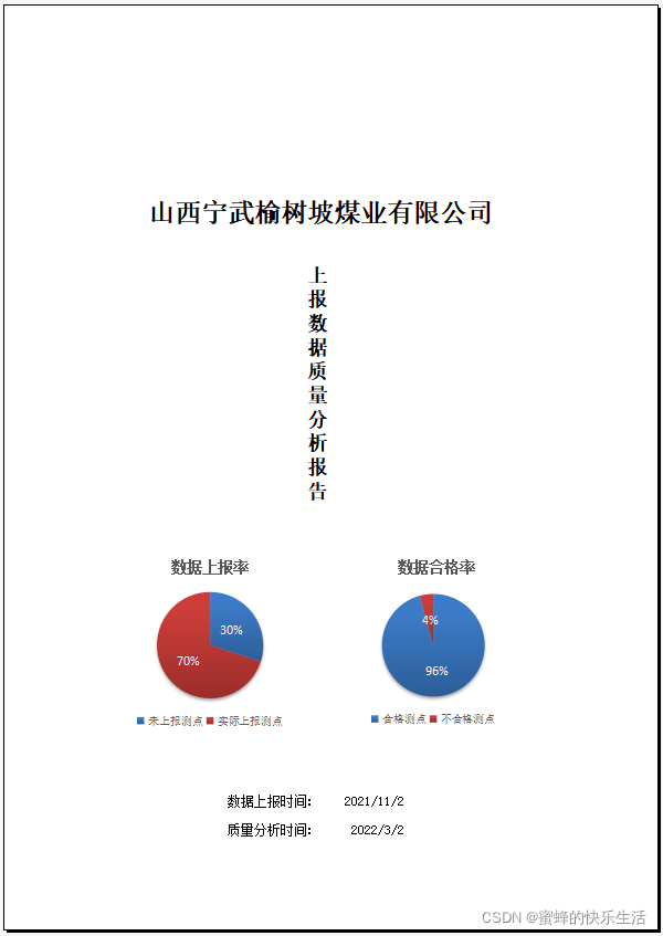 yin除了首页的echarts是通过正常的echarts获取的,其余的echarts+表格这里插入图片描述