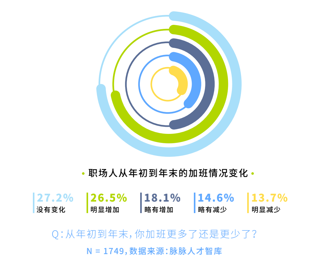 图片来源@脉脉报告