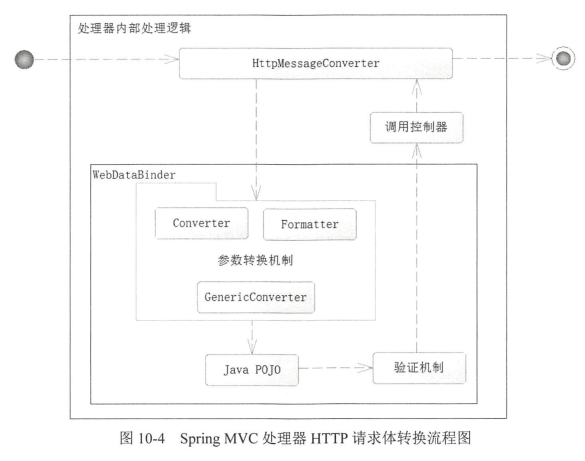 请求体转换.png-79.3kB