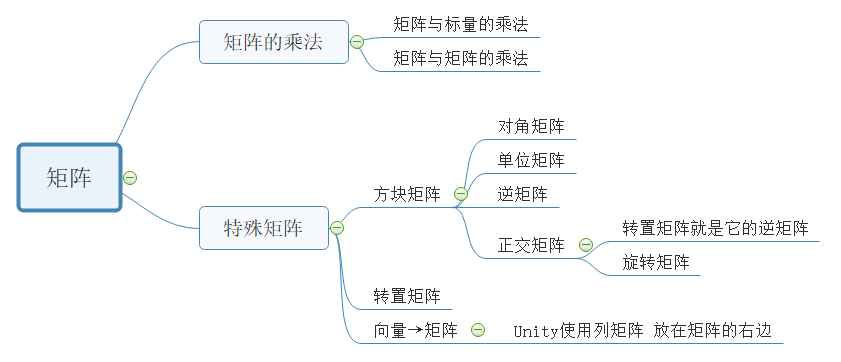 矩阵基础