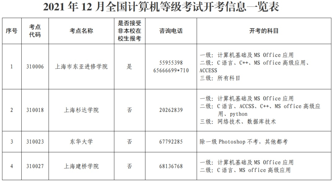 全国计算机等级考试12月4日、5日举行，重要提醒在此→