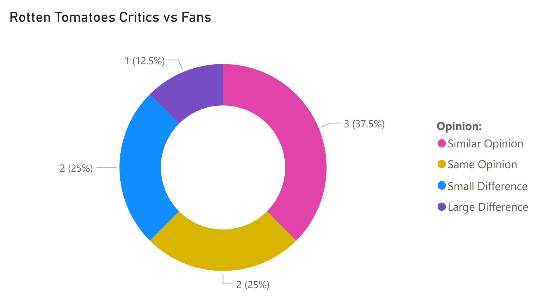 fans vs critics january 1 2021