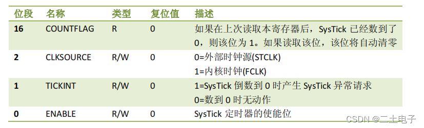 SysTick控制及状态寄存器