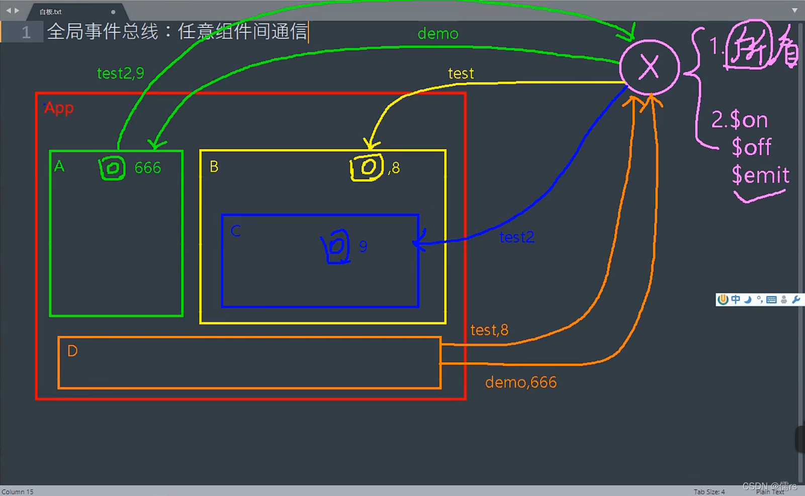 全局事件总线图示