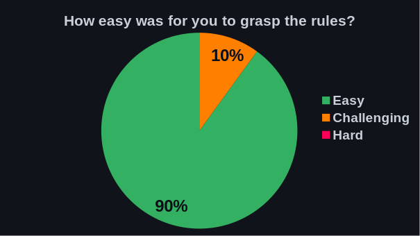 3-difficulty