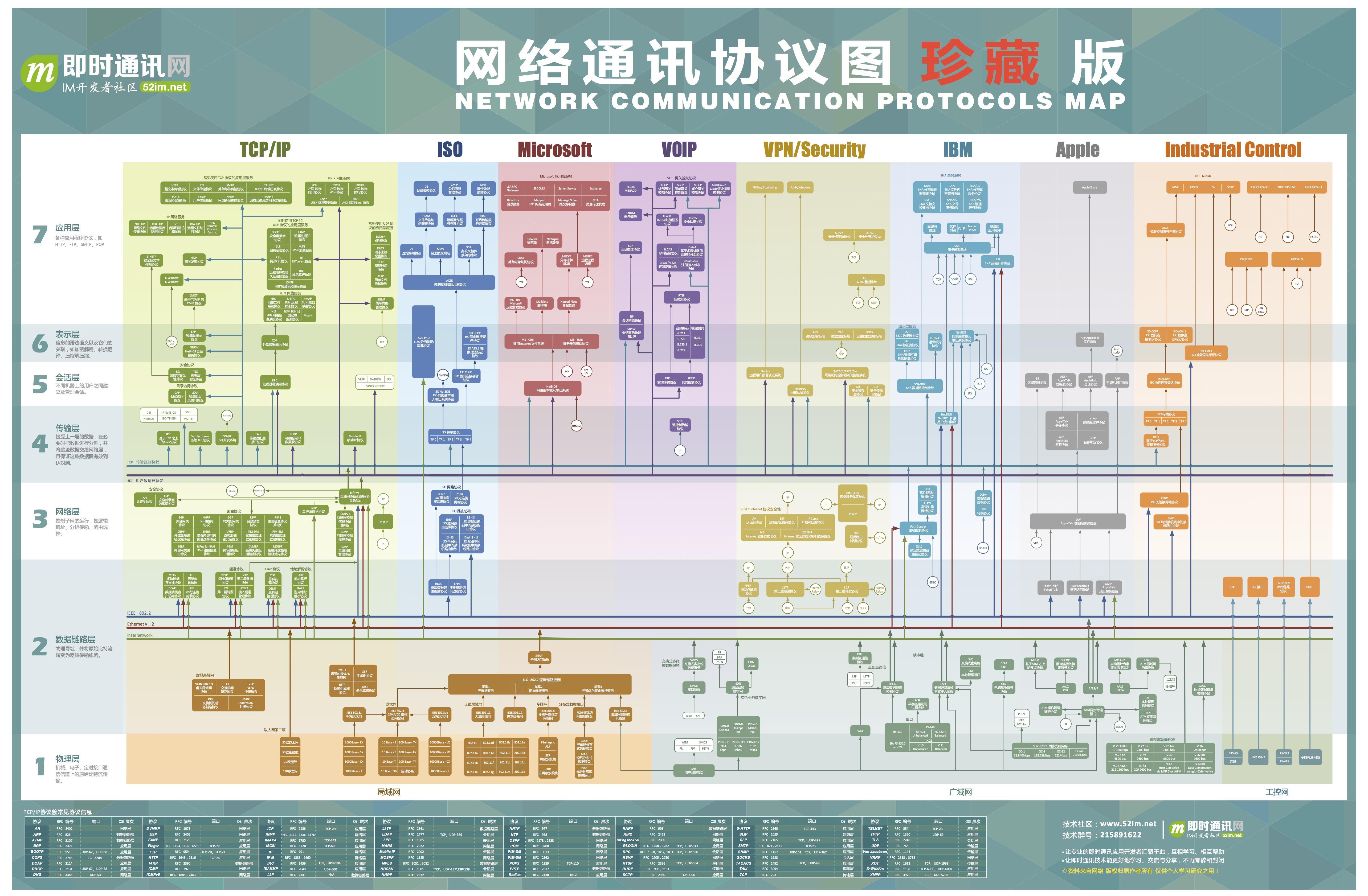 网络协议
