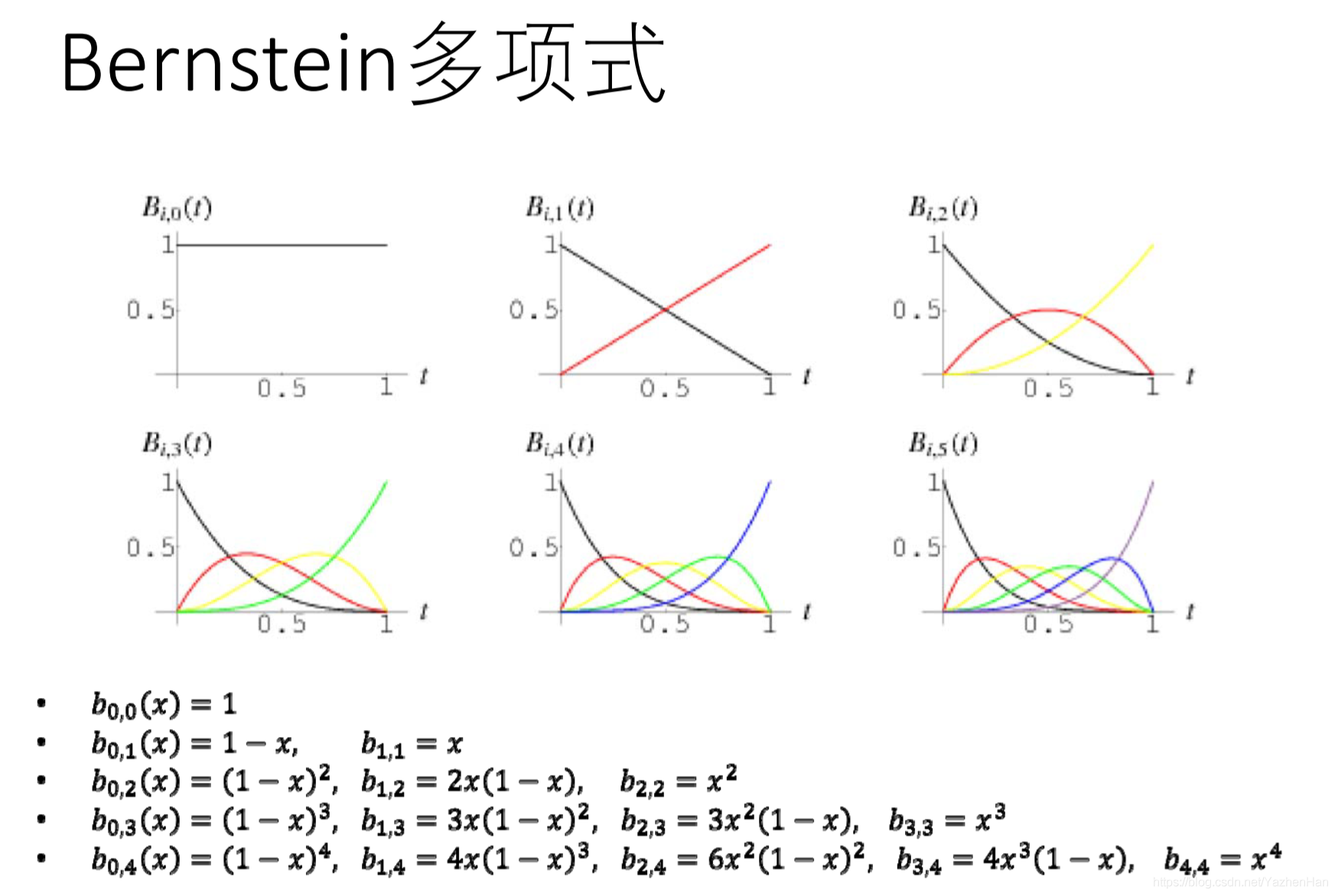 Bernstein基函数