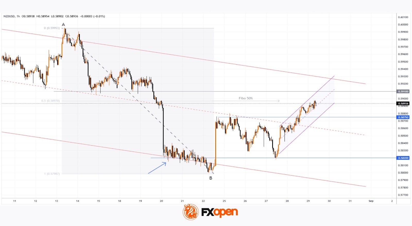 Daily Market Analysis By FXOpen in Fundamental_OxftnFN7_o