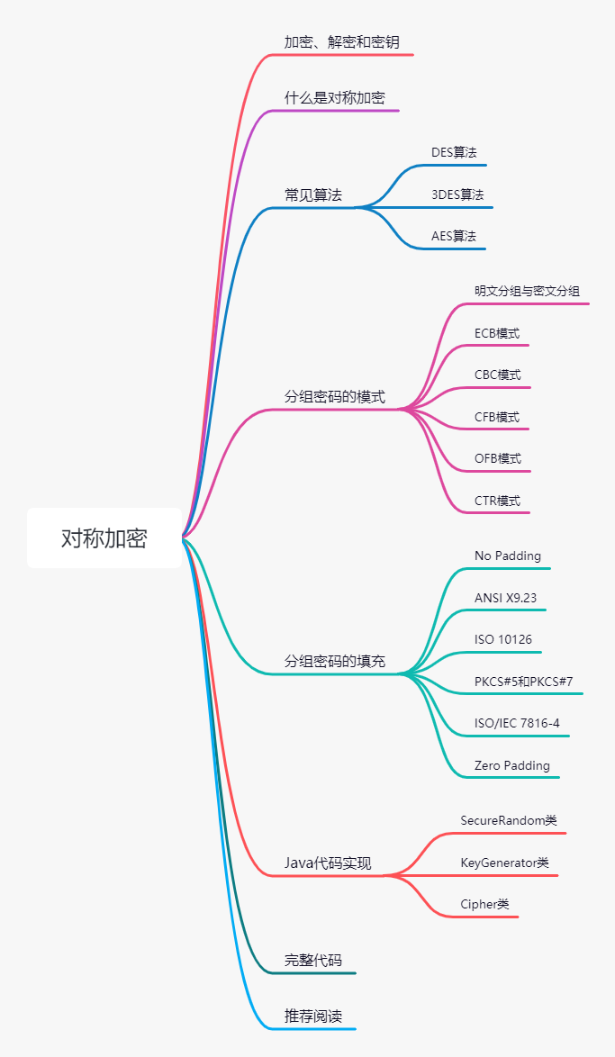 目录