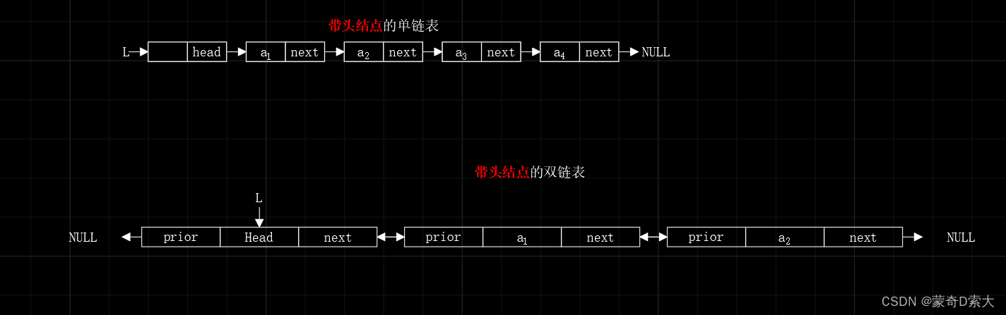 单链表与双链表