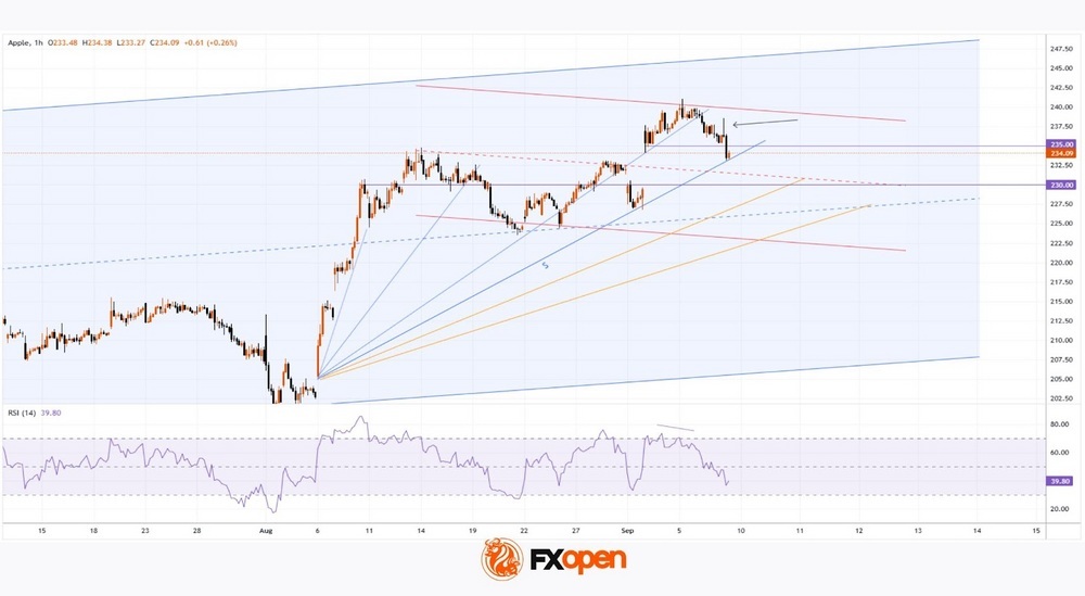 Daily Market Analysis By FXOpen in Fundamental_EZLATZM2_o