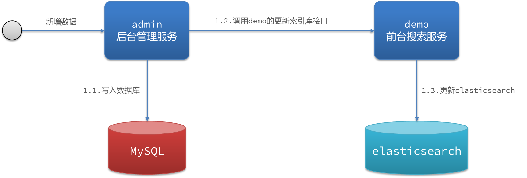 image-20230702162842615
