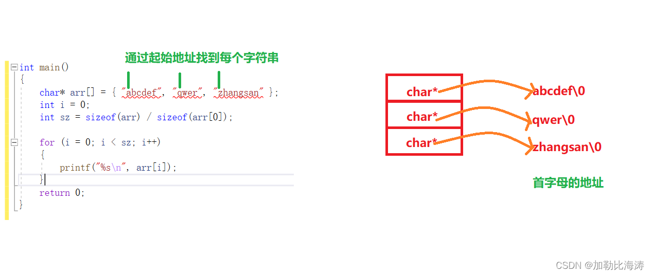 [外链图片转存失败,源站可能有防盗链机制,建议将图片保存下来直接上传(img-9GZ85RuD-1645607593210)(E:博客C语言专区C语言进阶版本指针进阶指针进阶.assets1645577228407.png)]