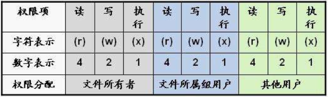 [外链图片转存失败,源站可能有防盗链机制,建议将图片保存下来直接上传(img-u4QdKmSh-1639032571898)(Linux网络系统.assets/image-20211028204436113.png)]