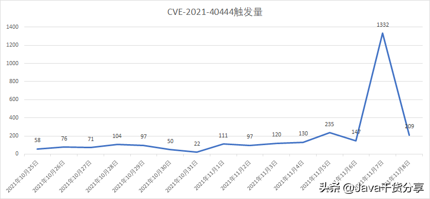 爱逛“簧网”的老司机注意：新式勒索病毒来袭