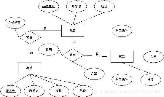 ER图