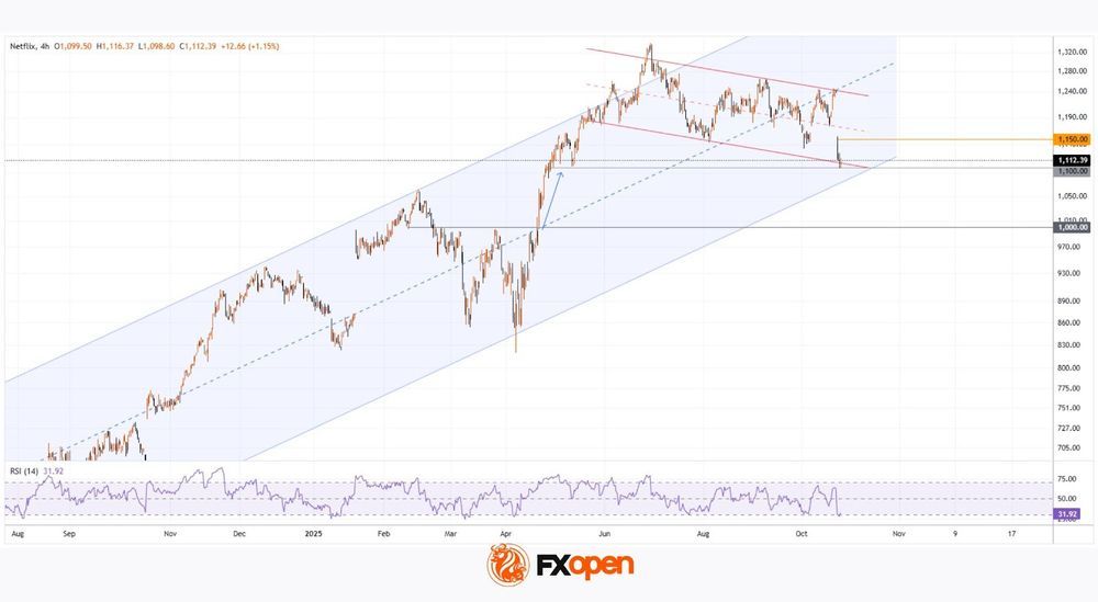 Daily Market Analysis By FXOpen in Fundamental_TwUoxCZM_o