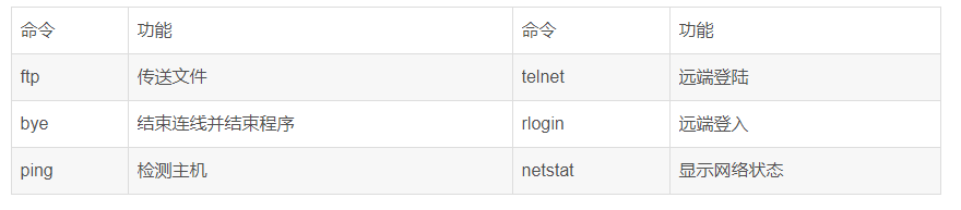 软件测试面试题和简历模板（面试前准备篇）