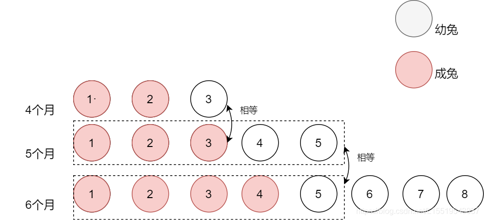 后三个月情况