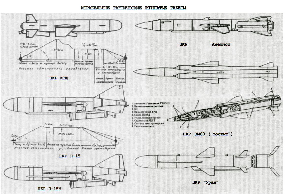 Высота п 15. Крылатая ракета п700 гранит чертежи. Ракета п-700 гранит. Ракета п-15 Термит чертежи. П 15 Термит противокорабельные ракеты.