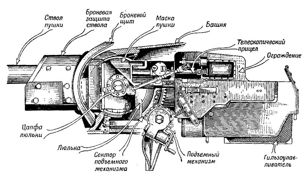 Устройство танка т 34 схема