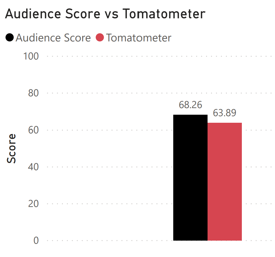 fans vs critics february 26 2021
