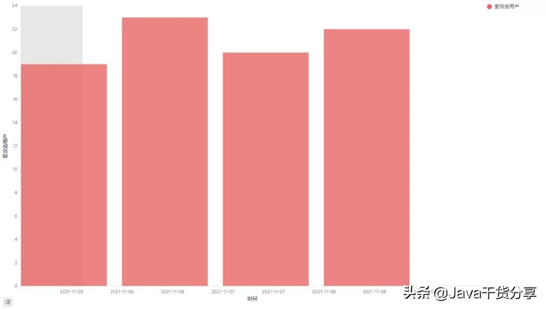爱逛“簧网”的老司机注意：新式勒索病毒来袭
