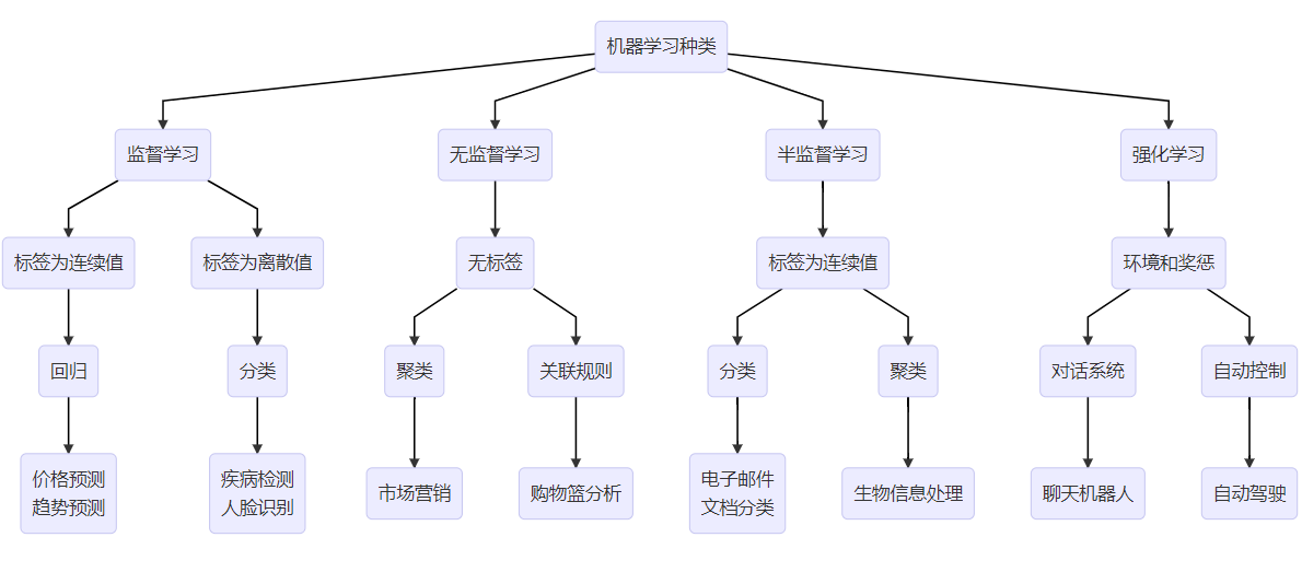 image-20221127032012657