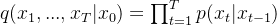 q(x_{1},...,x_{T}|x_{0})=\prod_{t=1}^{T}p(x_{t}|x_{t-1})