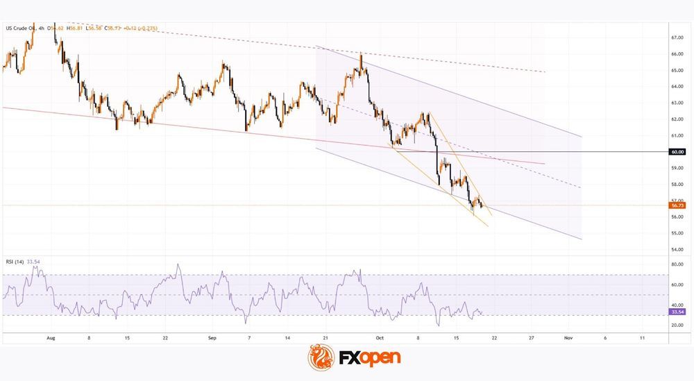 Daily Market Analysis By FXOpen in Fundamental_aREn10VM_o