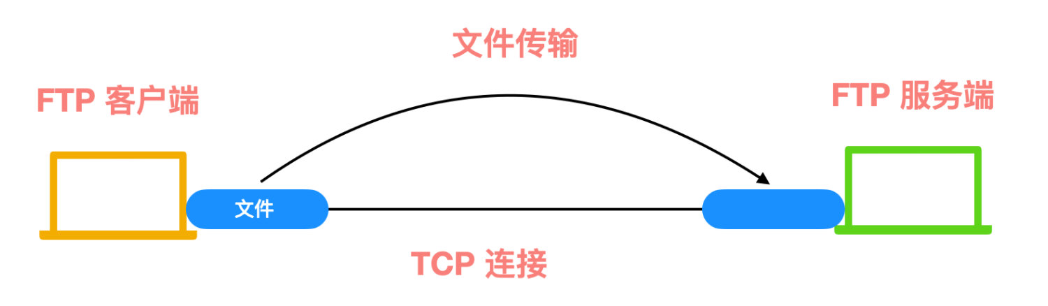 image-20220309084426705