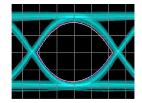 示波器上观测到的眼图