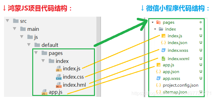 JS项目和小程序对比