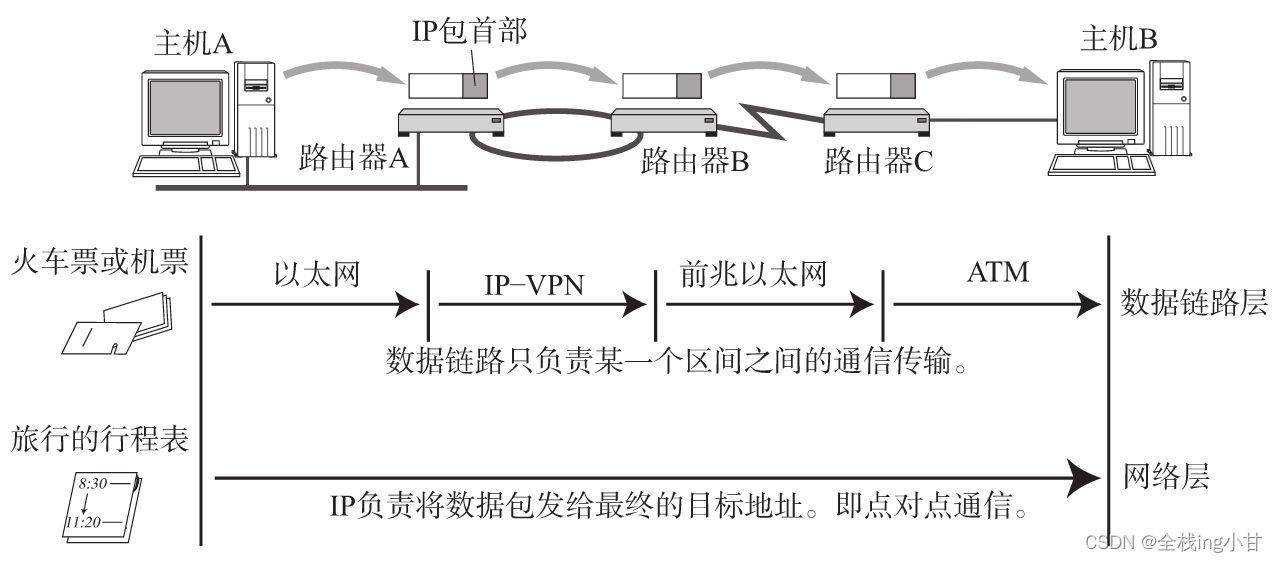 请添加图片描述