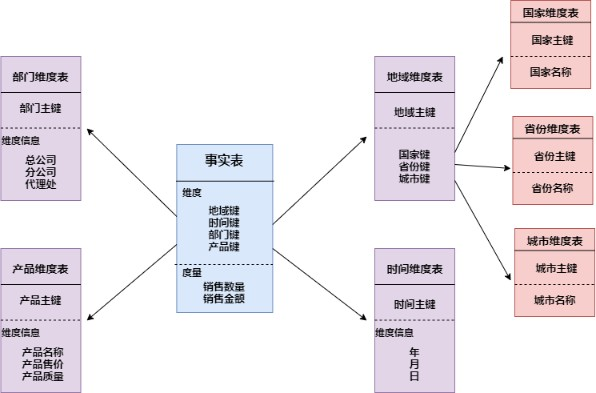 雪花模式