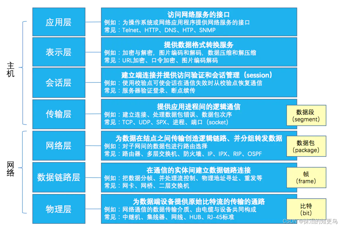 [外链图片转存失败,源站可能有防盗链机制,建议将图片保存下来直接上传(img-wUSbb5Q9-1640956169453)(C:UsersAdministratorAppDataRoamingTyporatypora-user-imagesimage-20211231204559230.png)]