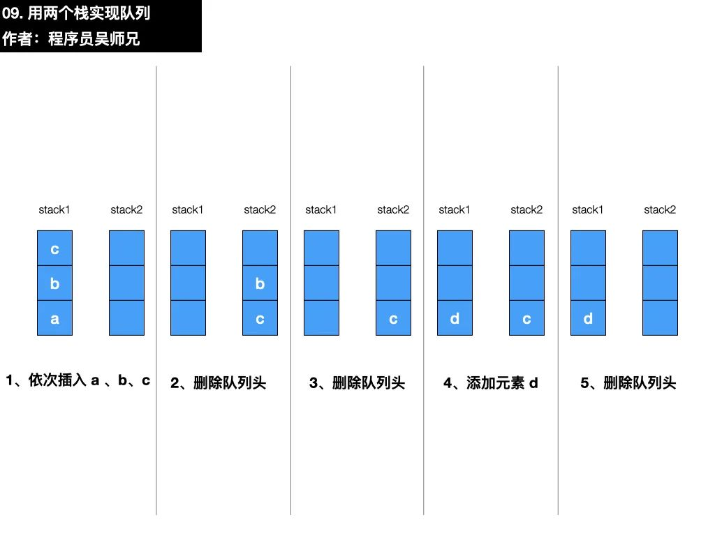 示例