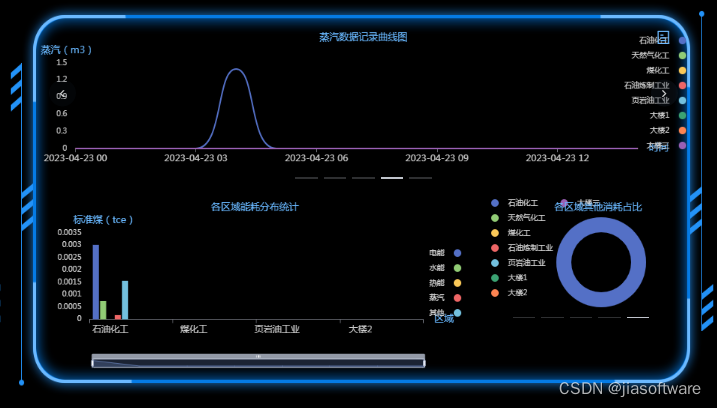 车间设备能源管理系统