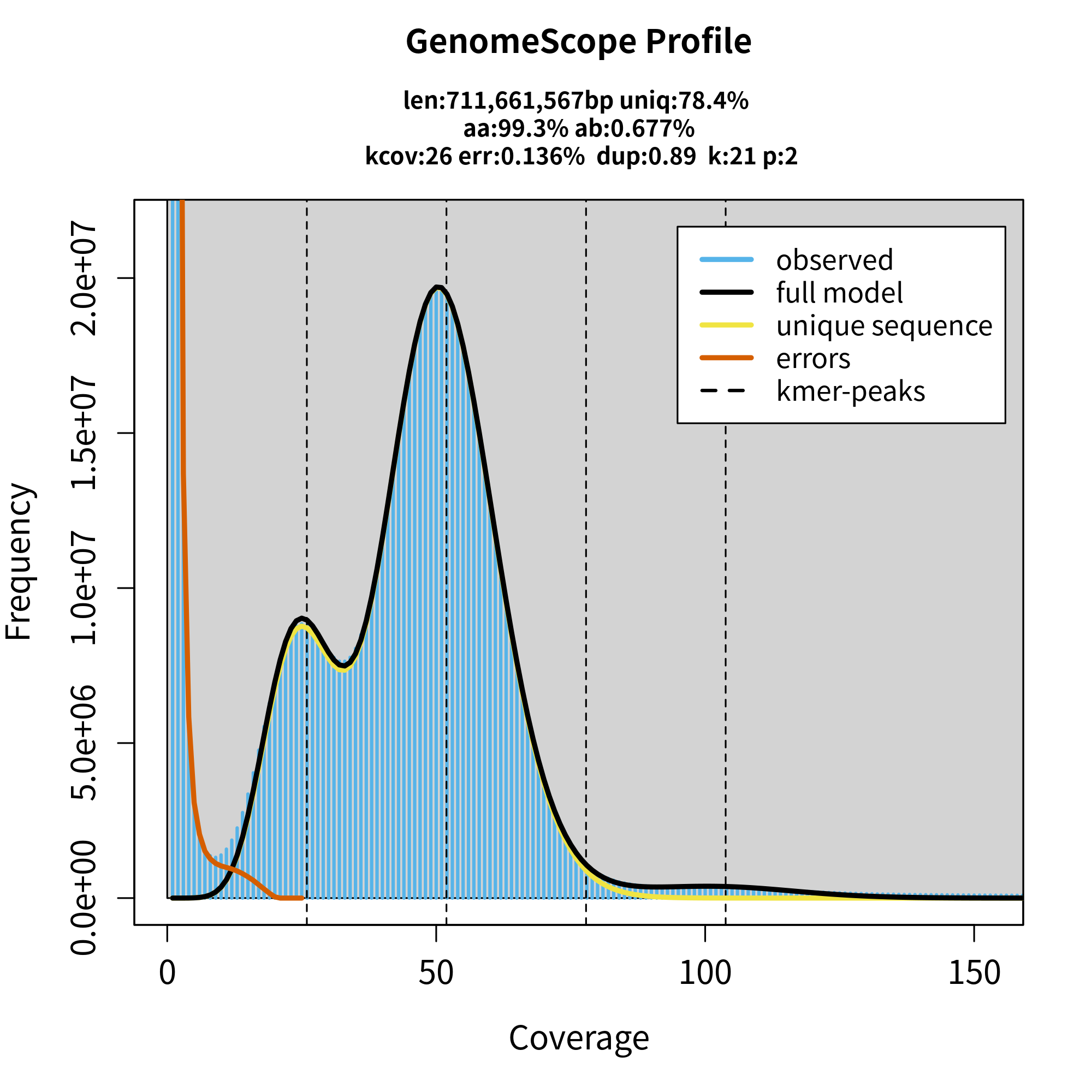GenomeScope