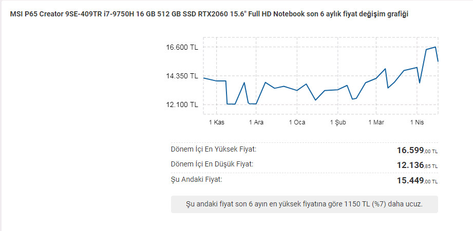 İnternette GTX 1650 kartlı bilgisayar kalmamış nedendir?