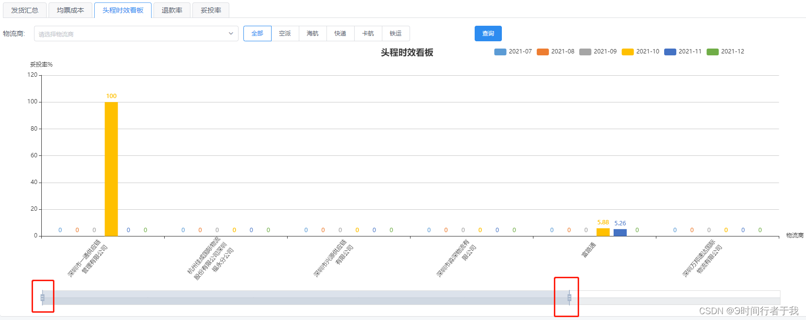 echarts