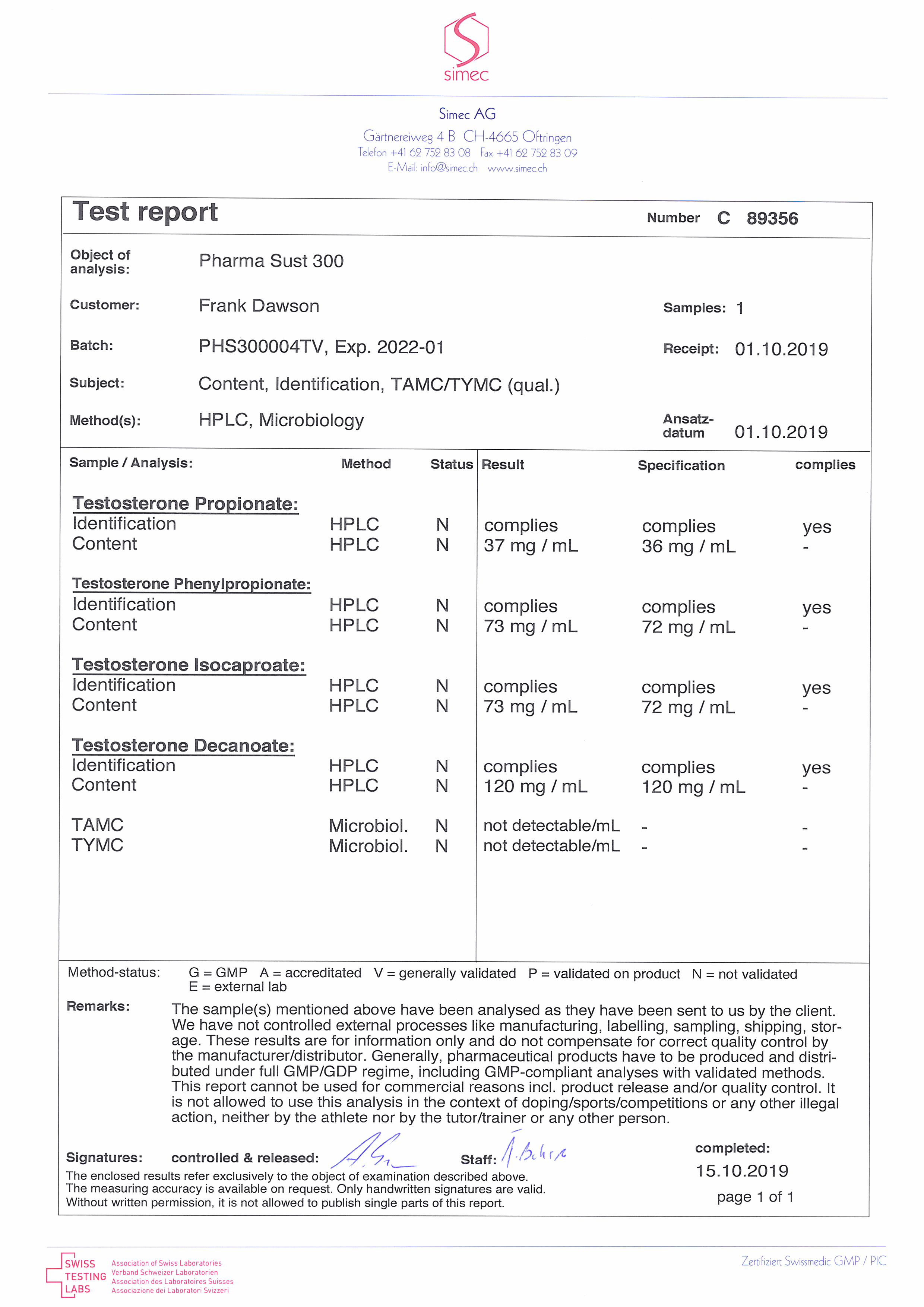 T inform. Анализы тестостерон энантат. Сустанон 350. Фарма микс. Test c testosterone Cypionate.