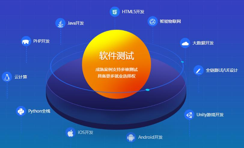 2021年软件测试的发展前景怎么样？