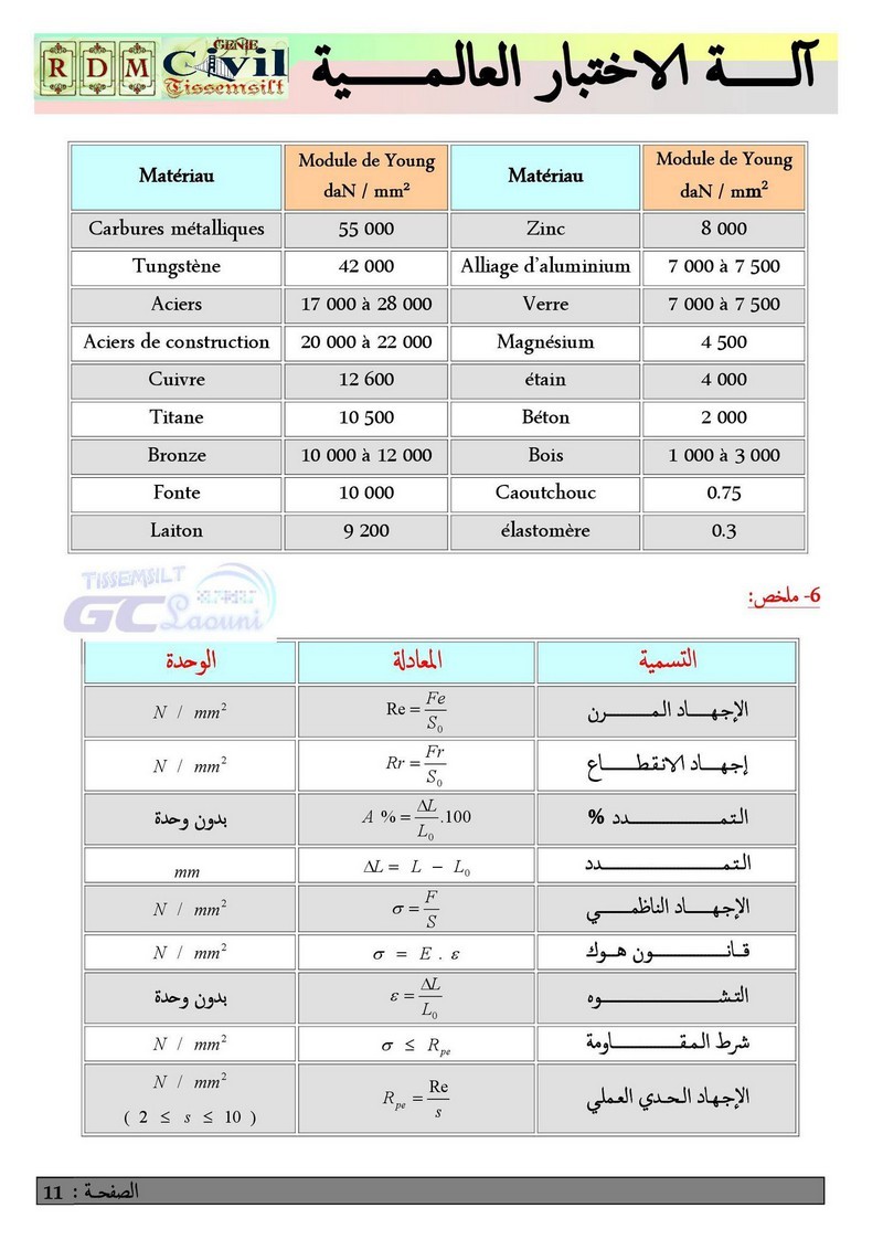 الة الاختبار العالمية + تجربة الشد (3هـ م) QsF0fMfi_o