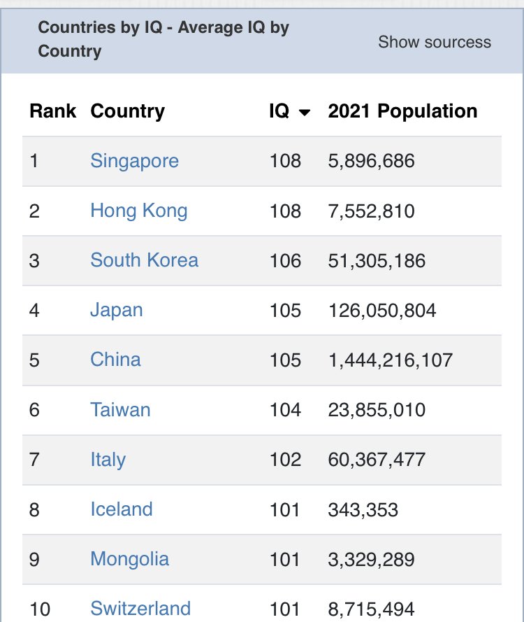 Highest IQ in the world 198 - Mereja Forum