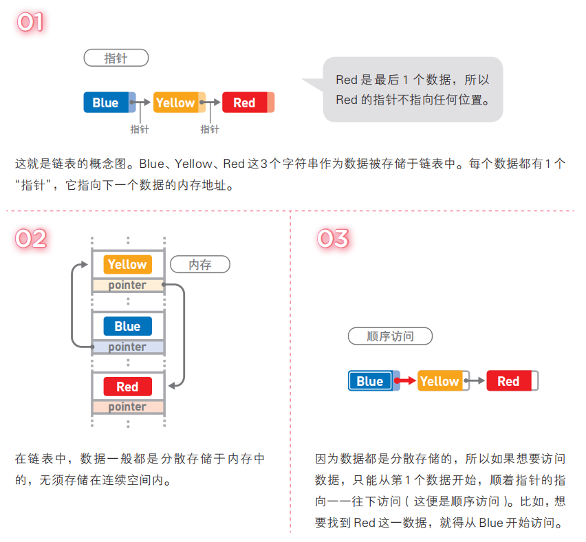链表示意图1.png